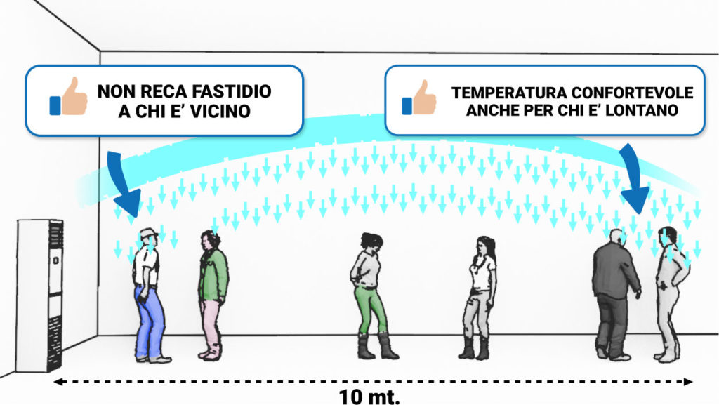 Colonna con persone in prossimita