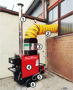 generador gas butano